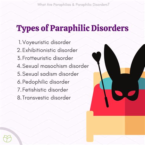 List of paraphilias